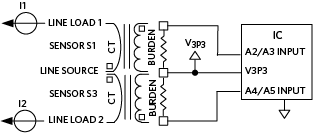 Current Inputs