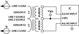 Current Inputs