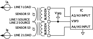 Current Inputs