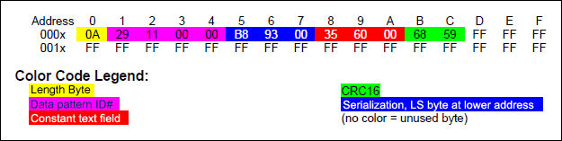 図11. DS2502-E48 Ethernet Address