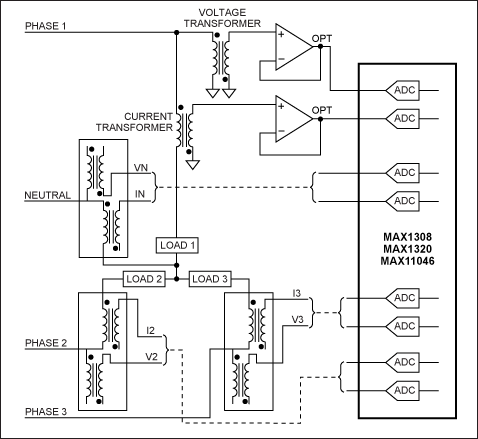 図1. 標準的な送電線網モニタリングアプリケーション