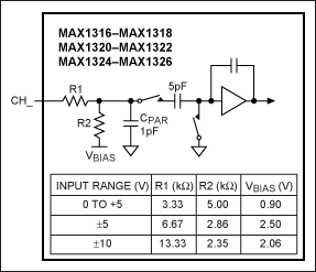 図4. MAX130xおよびMAX132xファミリのADCの簡略化した標準的入力回路