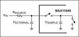 図5. MAX11046ファミリのデバイスの簡略化した標準的入力回路