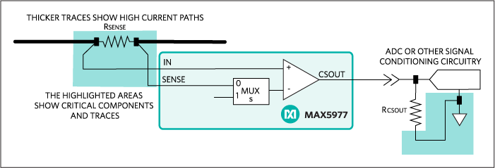 図3. MAX5977の電流レポート機能の簡略アプリケーション図