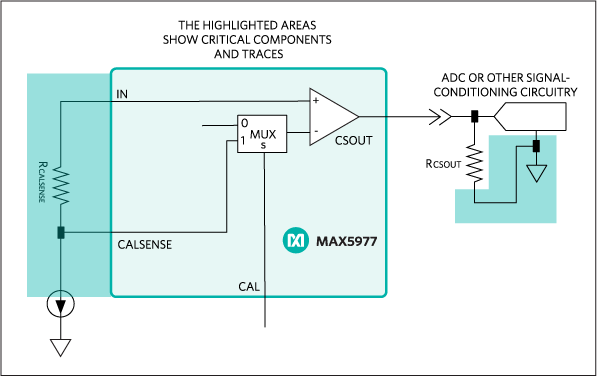 図4. 電流レポート機能のシングルポイント較正用回路を示す簡略アプリケーション図