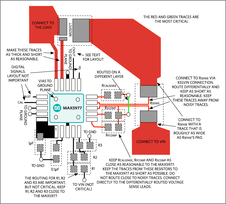 図12. MAX5977の配置と配線のガイドラインのまとめ