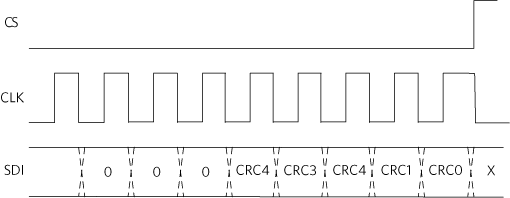 SDI check byte expected from microcontroller