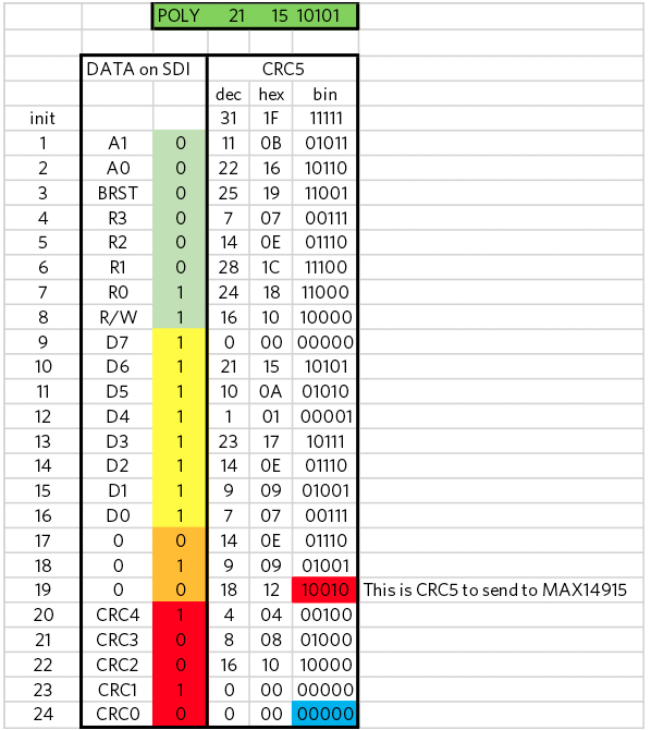 CRC5 data to send to MAX14915 on SDI