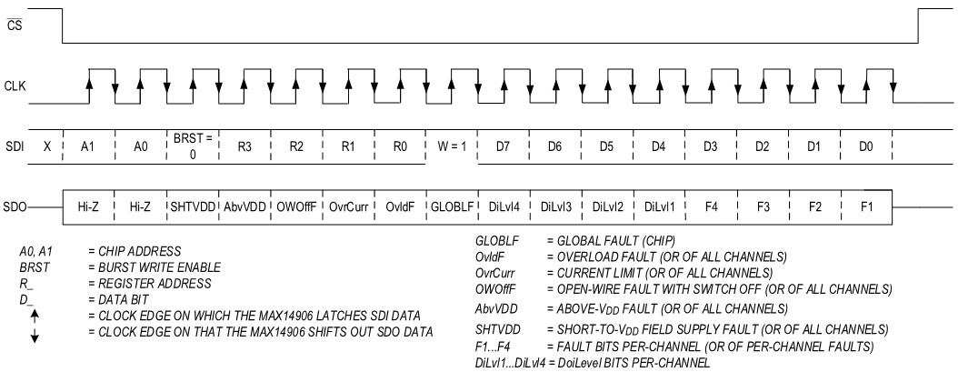 SPI Single-Cycle Write Command, CRC Disabled