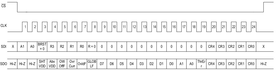 SPI Single-Cycle Read Command, CRC Enabled