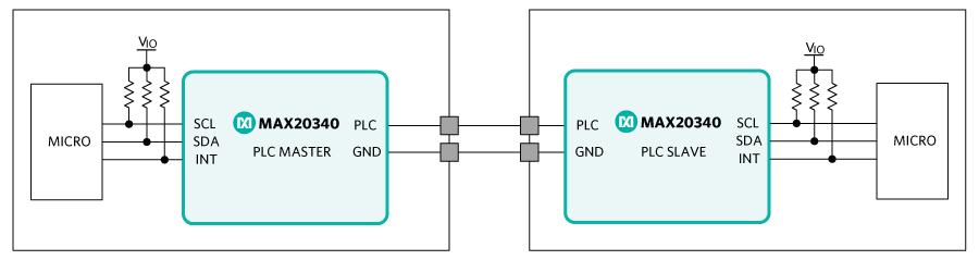 Simplified block diagram of the communication interface between a master and a single slave