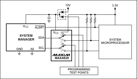 図1. システムマネージャはMAX4525マルチプレクサ/スイッチを通じてSMBusラインを共有しています。