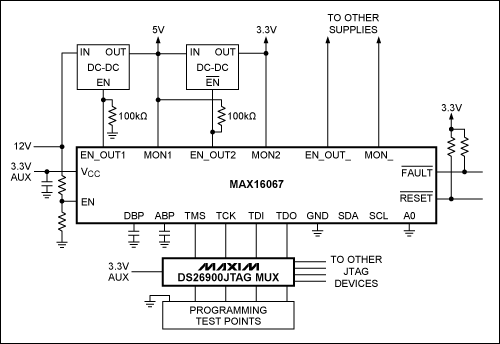 図3. MAX16067は3.3Vの補助電源から給電され、DS26900 JTAGマルチプレクサを通じてプログラムされます。