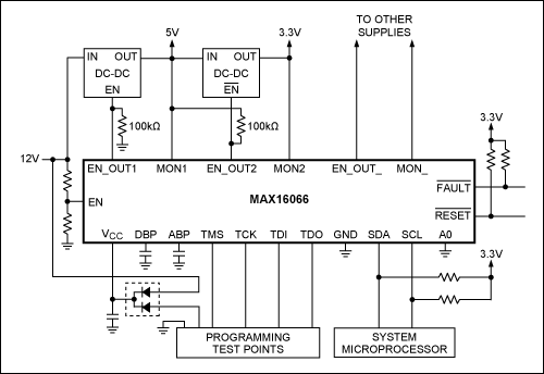 図4. MAX16066は12Vの中間バスから給電され、JTAGインタフェースを通じてプログラムされます。