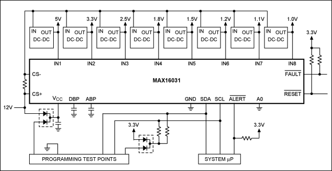 図2. このMAX16031は12Vの中間バスから給電され、I²Cバスを通してインサーキットプログラミングが行われます。