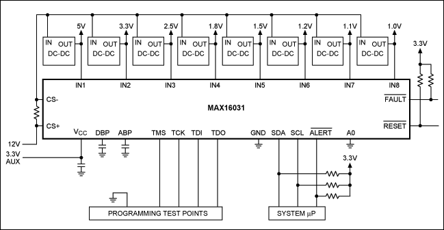 図3. このMAX16031は3.3Vの補助バスから給電され、JTAGポートを通してプログラミングが行われます。