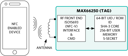 Figure 3. Example with no special hardware.