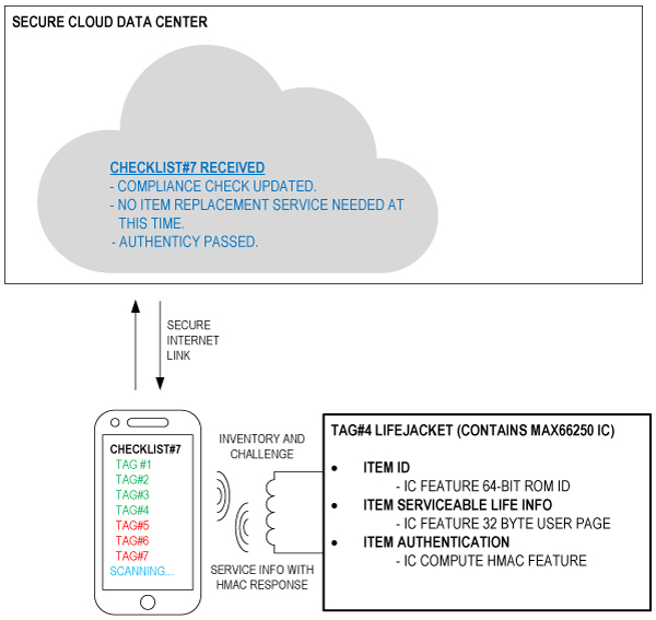 Figure 6. Round checking.