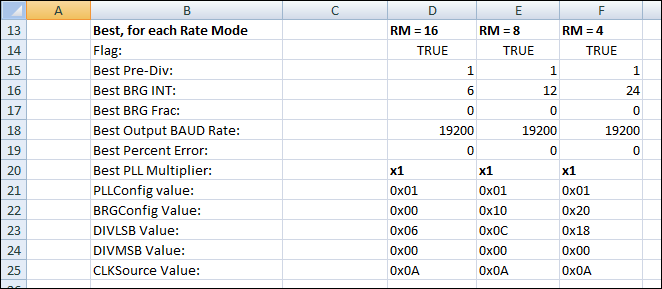 Programming Baud Rates Spreadsheet