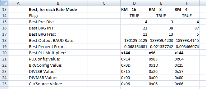 Programming Baud Rates Spreadsheet