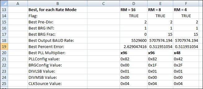 Programming Baud Rates Spreadsheet