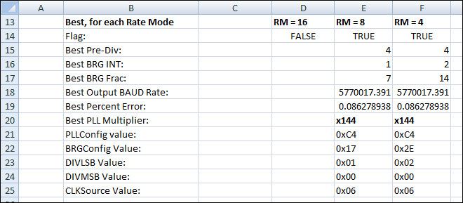 Programming Baud Rates Spreadsheet