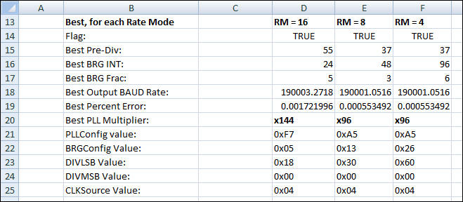 Programming Baud Rates Spreadsheet