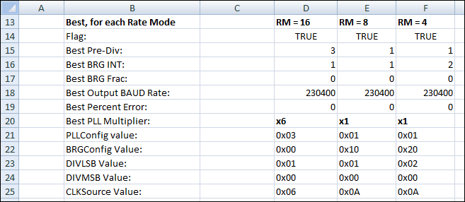 Programming Baud Rates Spreadsheet