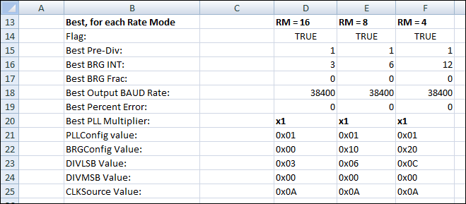 Programming Baud Rates Spreadsheet