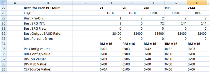 Programming Baud Rates Spreadsheet