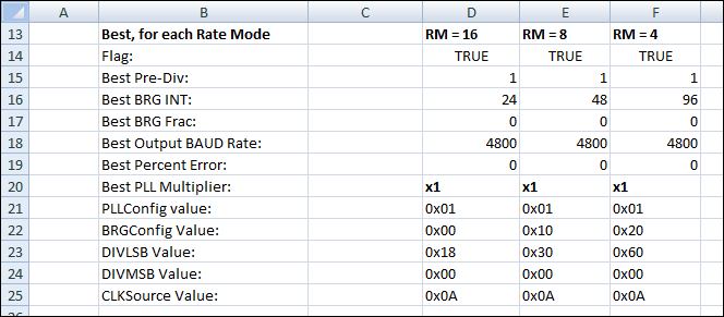 Programming Baud Rates Spreadsheet