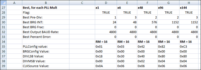 Programming Baud Rates Spreadsheet