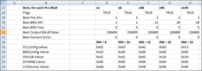 Programming Baud Rates Spreadsheet