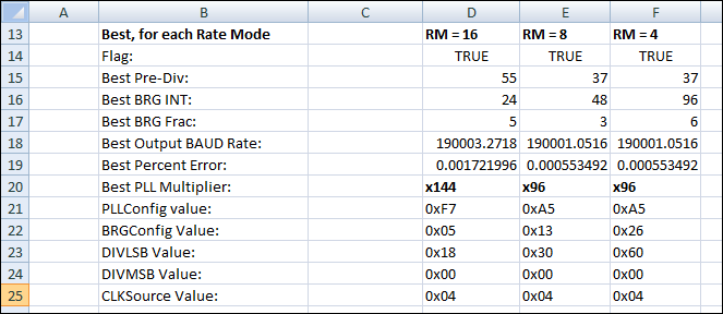 Programming Baud Rates Spreadsheet