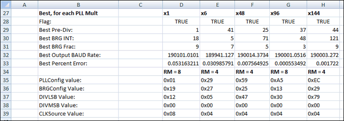 Programming Baud Rates Spreadsheet