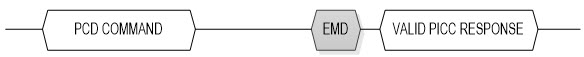 Figure 6. EMD Response.