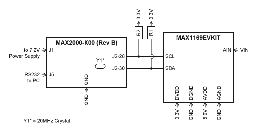 図1. 回路図は、MAX1169評価キットとMAXQ2000評価キット(Rev B)が接続され、maxqi2cライブラリで使用可能な状態を示しています。