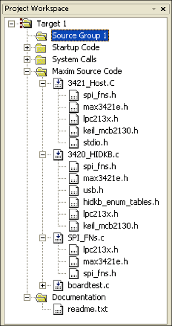 図8. Keilプロジェクトの構造。