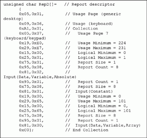 図10. このレポート記述子はキーボードのキーストロークのための3バイトデータフォーマットを規定します。