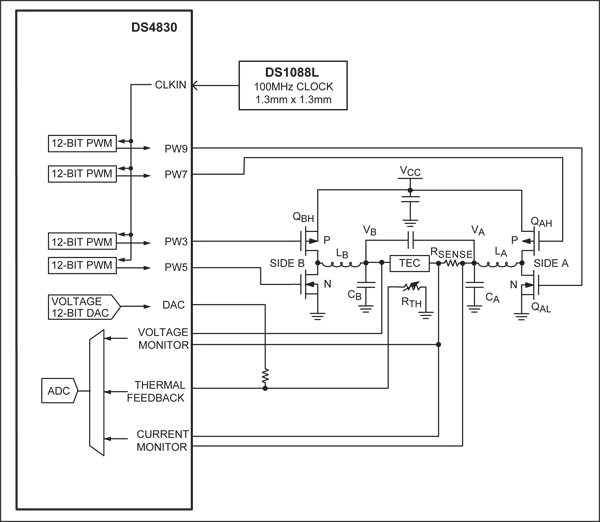 Figure 4. DS4830 TEC H-bridge drive block diagram.