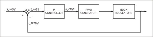 Figure 5. The DS4830 TEC control current-loop diagram.