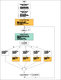 Figure 8. Top-level TEC control flowchart.