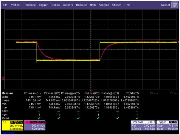 Figure 12. The thermistor voltage as set-point down from 0.75V to 0.40V, then back to 0.75V.