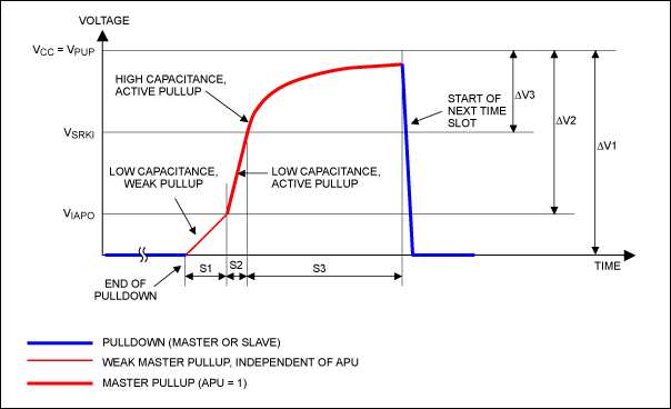 Figure 6. Section definitions with APU = 1 for the write-zero recharge and read-one tests.