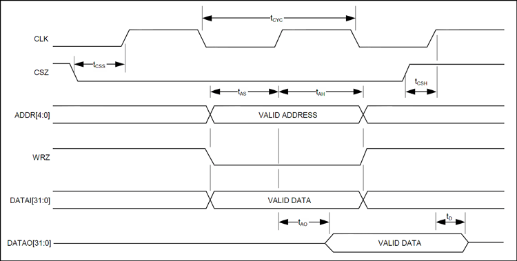 5485Fig03