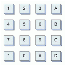 Figure 1. Keypad switch layout.