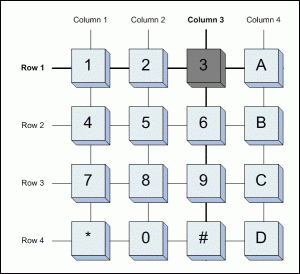 Figure 2. Keypad row/column matrix.