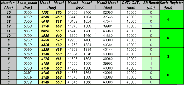 Table 4