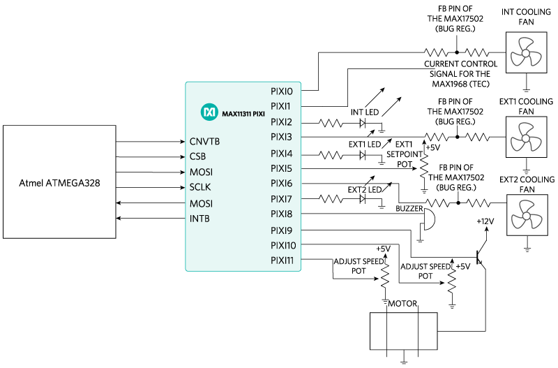 Figure 2. MAX11311 block diagram.