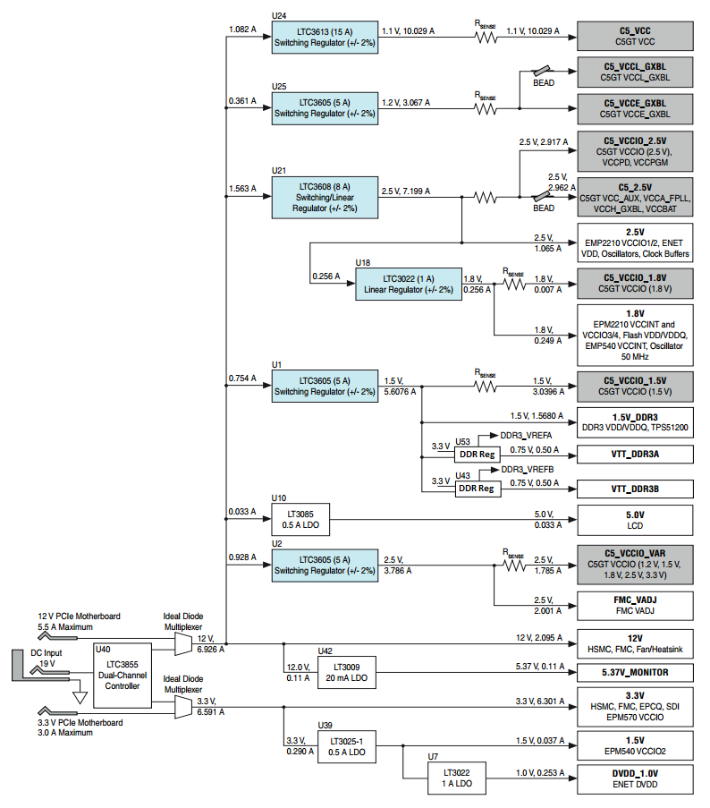 DK-DEV-5CGTD9N Power Tree No TI DDR Regulator